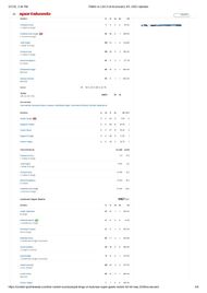 PBKS vs LSG 2025 scorecard.